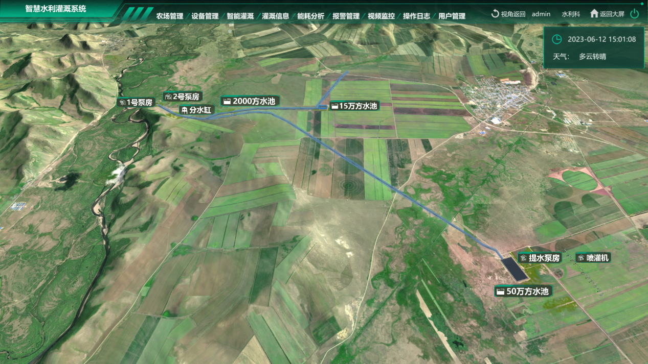 水利灌溉數(shù)字孿生系統(tǒng)