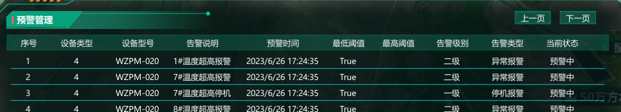 水利灌溉數(shù)字孿生系統(tǒng)