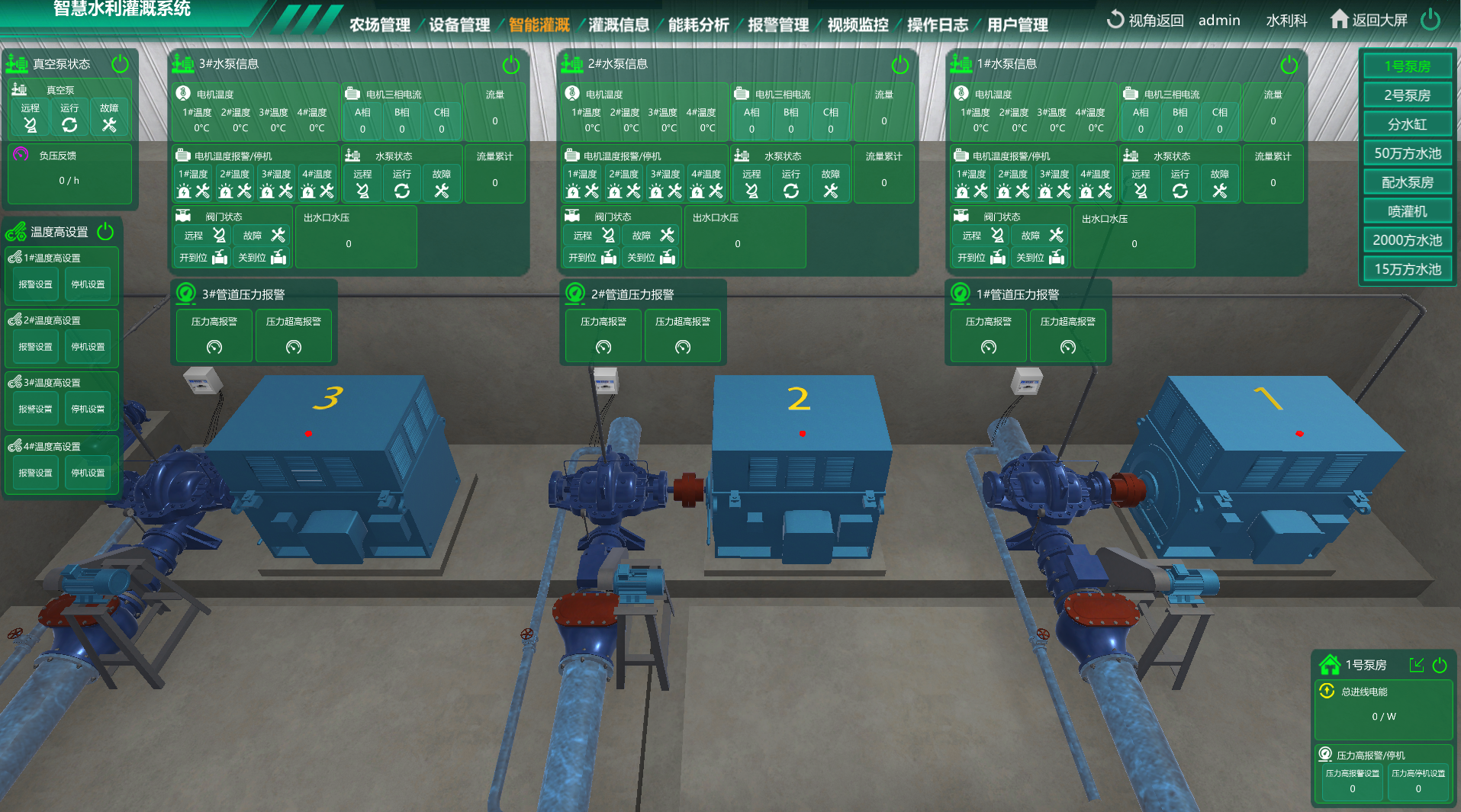 水利灌溉數(shù)字孿生系統(tǒng)