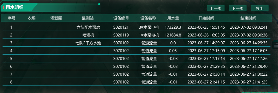 水利灌溉數(shù)字孿生系統(tǒng)
