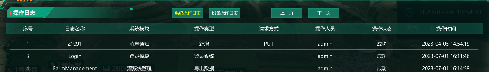 水利灌溉數(shù)字孿生系統(tǒng)