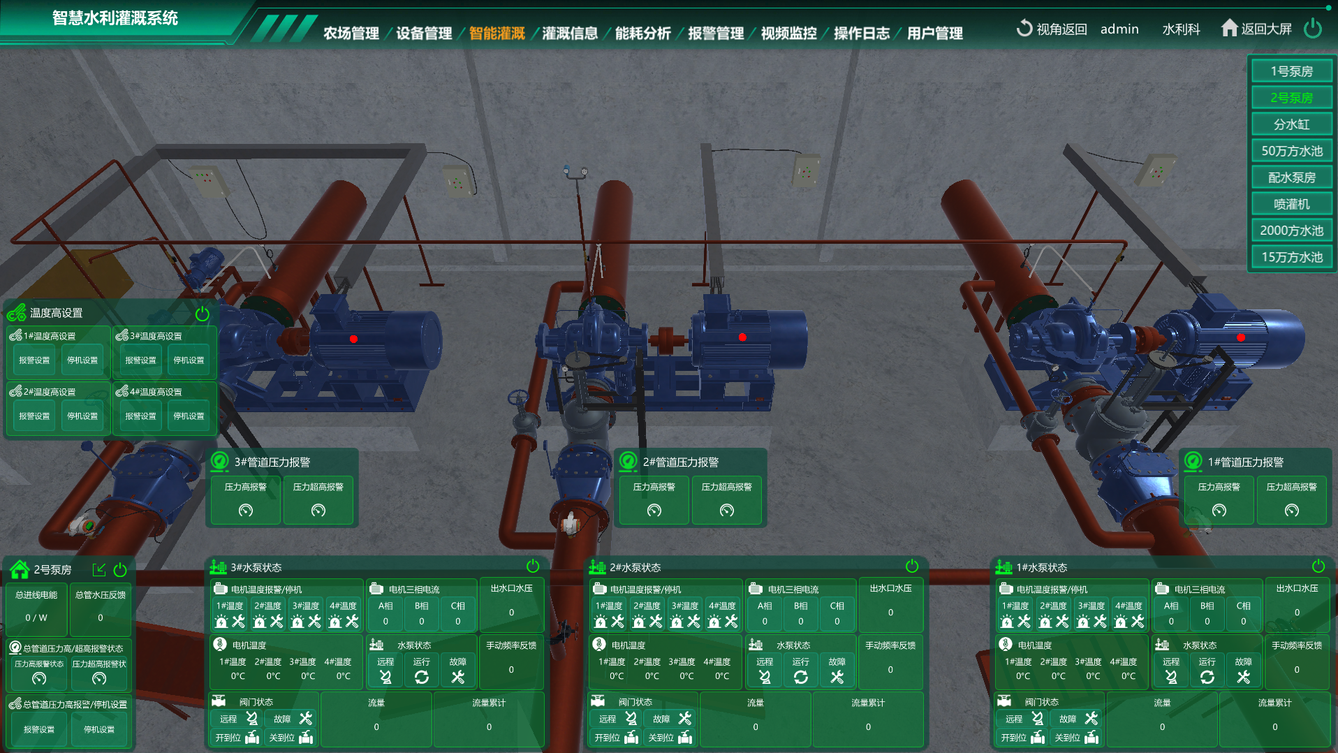 水利灌溉數(shù)字孿生系統(tǒng)