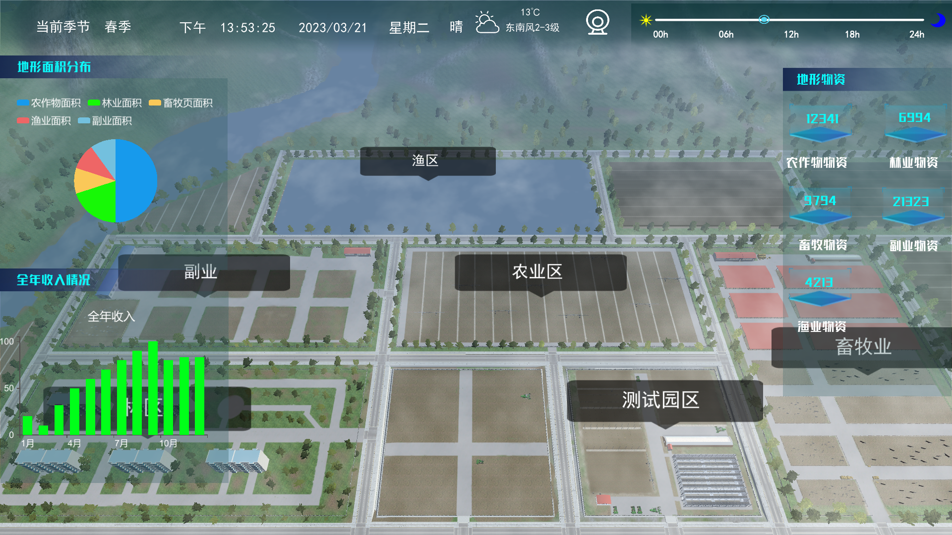 農業(yè)數字孿生沙盤