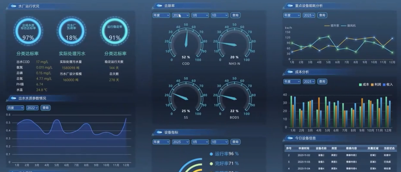 城市污水處理廠數(shù)字孿生系統(tǒng)