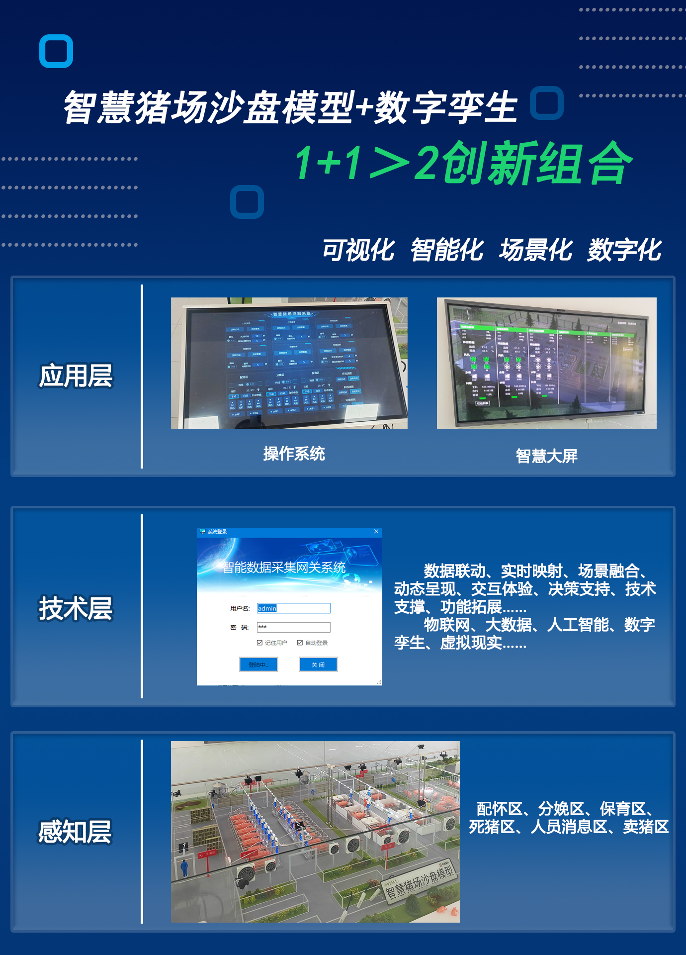 智慧豬場數(shù)字孿生沙盤