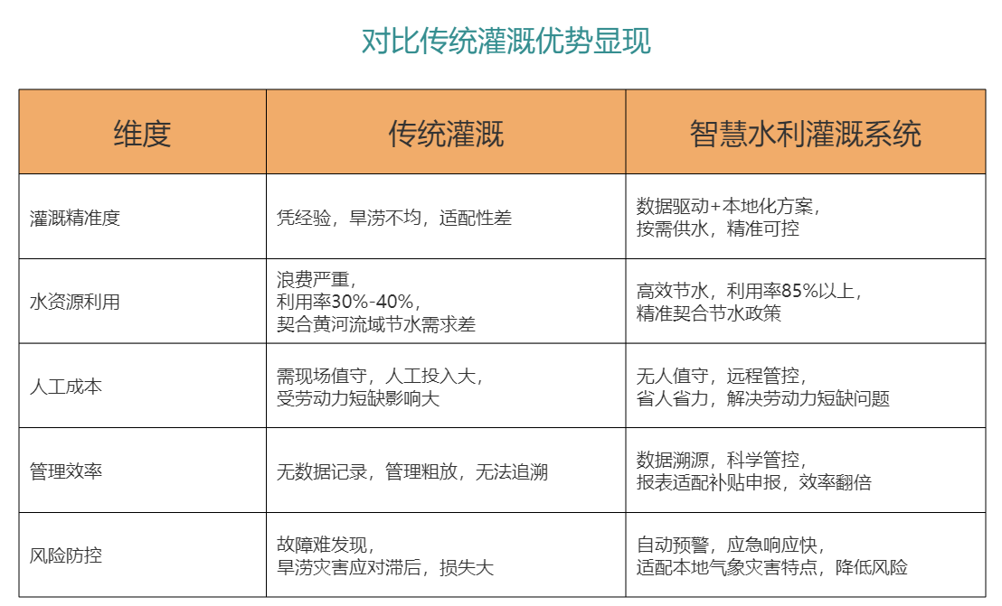 水利灌溉數(shù)字孿生系統(tǒng)