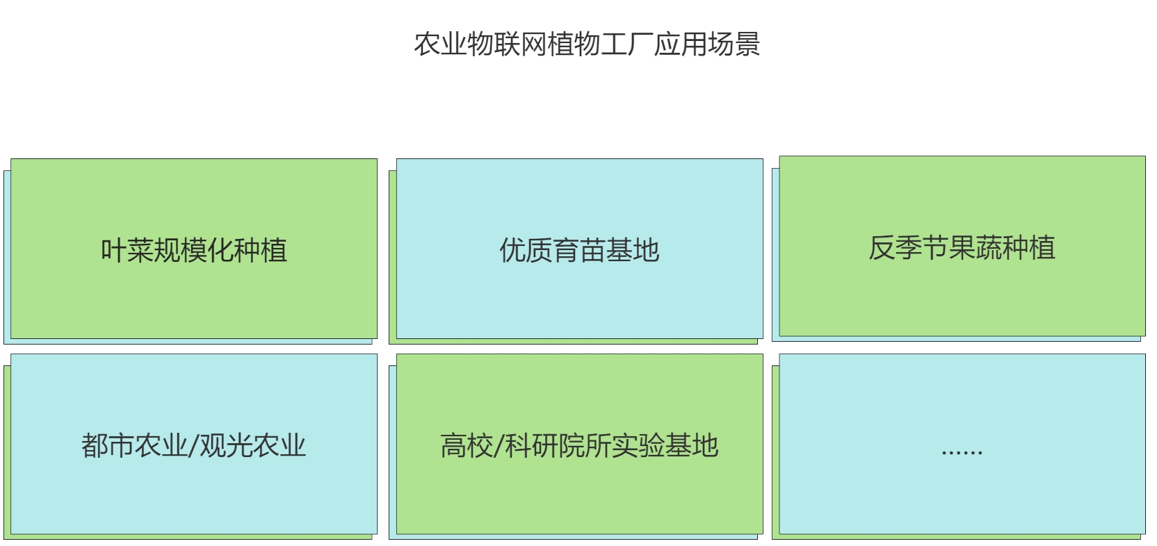 農業物聯網植物工廠
