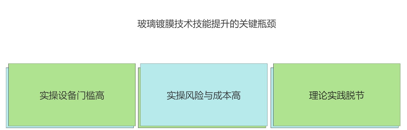 玻璃鍍膜技術(shù)虛擬仿真實(shí)訓(xùn)軟件