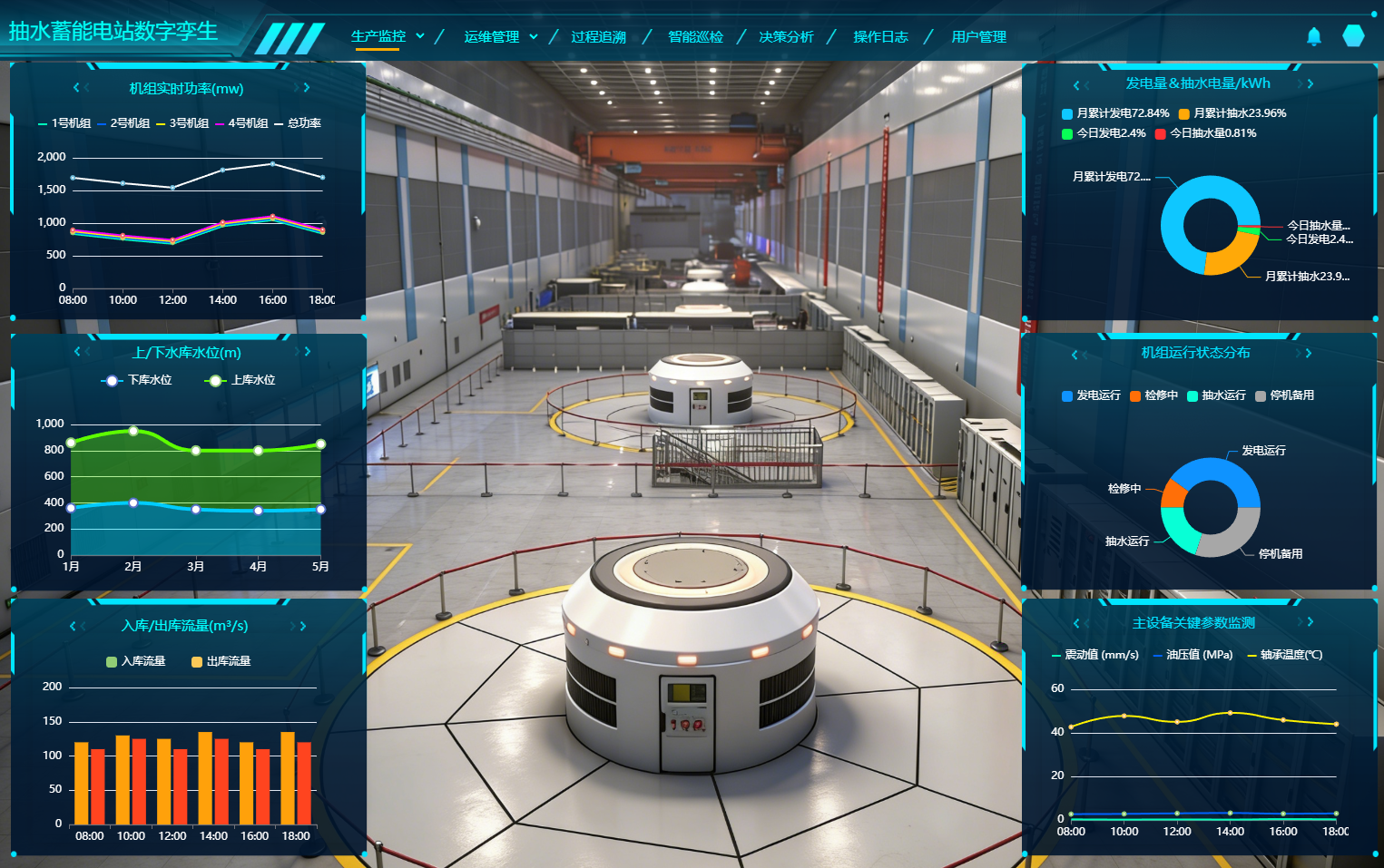電力行業數字孿生、抽水蓄能電站運行仿真軟件