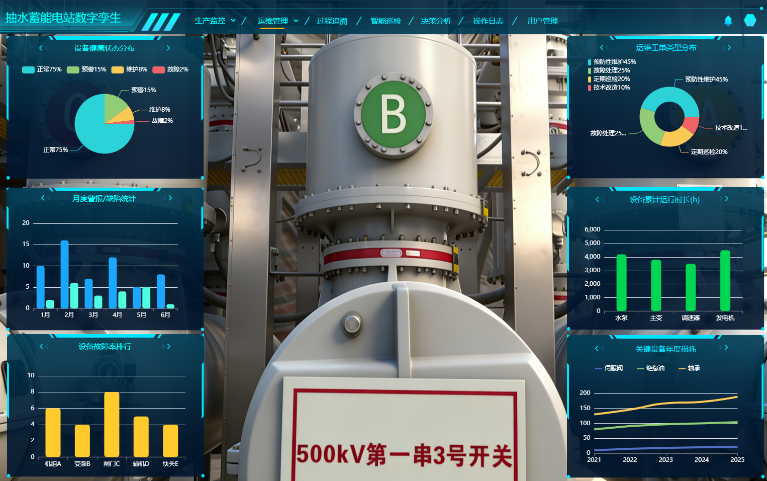 電力行業數字孿生、抽水蓄能電站運行仿真軟件