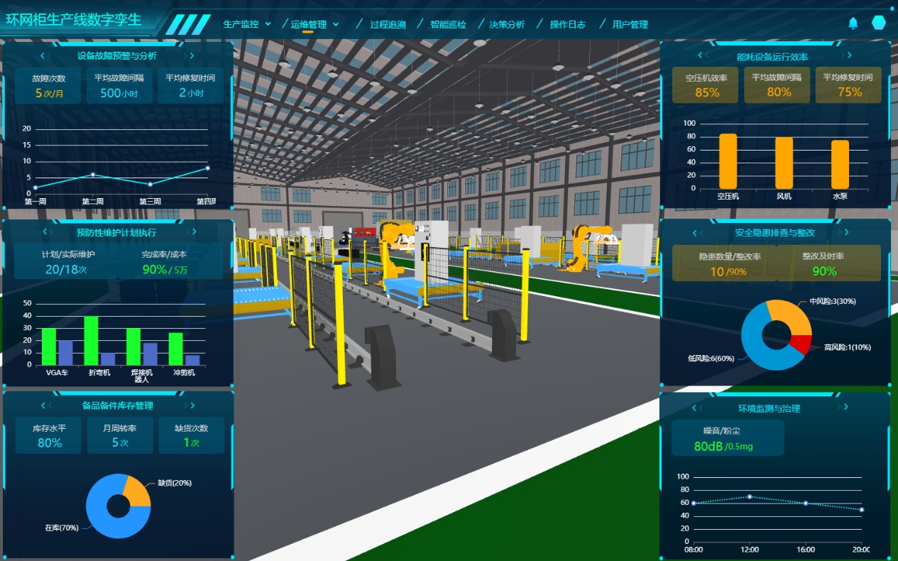 數(shù)字孿生工廠、環(huán)網(wǎng)柜生產(chǎn)線數(shù)字孿生