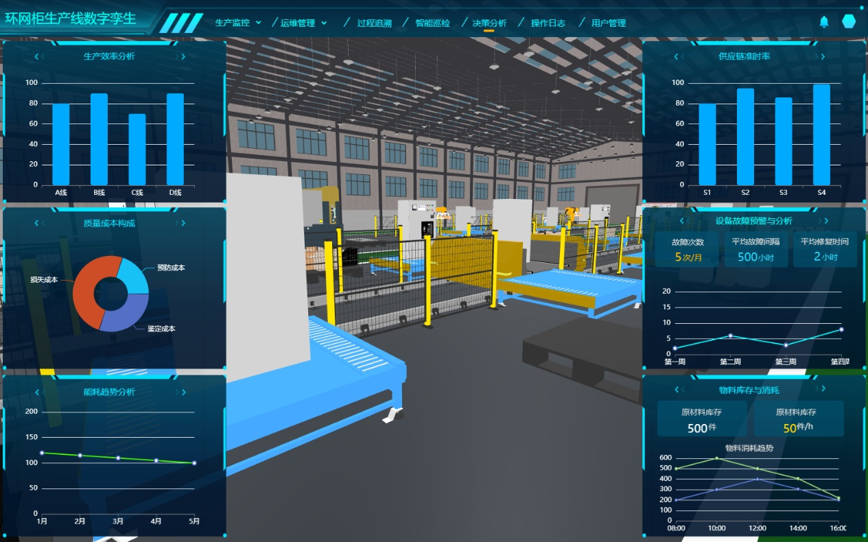 數(shù)字孿生工廠、環(huán)網(wǎng)柜生產(chǎn)線數(shù)字孿生