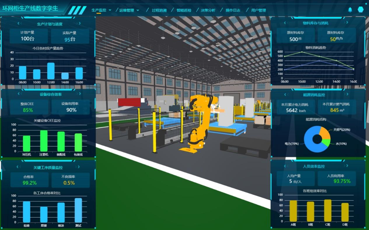 數(shù)字孿生工廠、環(huán)網(wǎng)柜生產(chǎn)線數(shù)字孿生