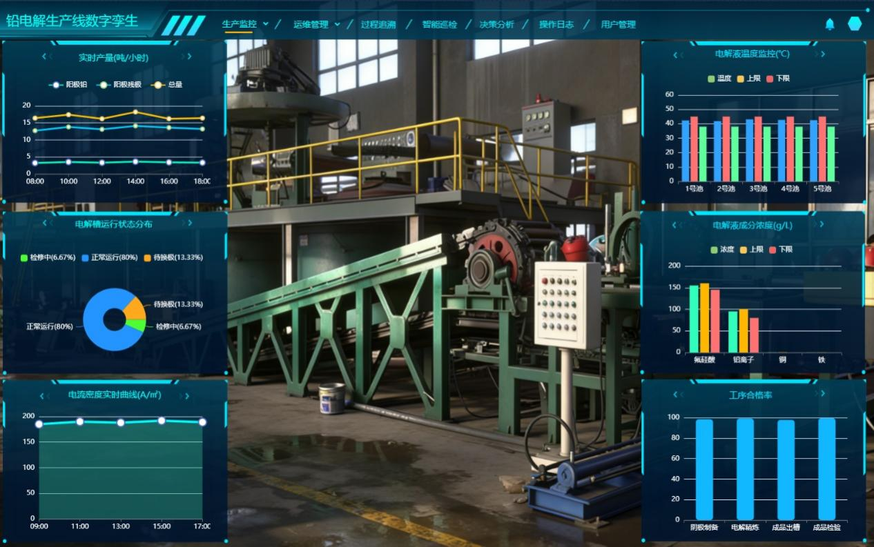 數字孿生工廠、鉛電解生產線數字孿生