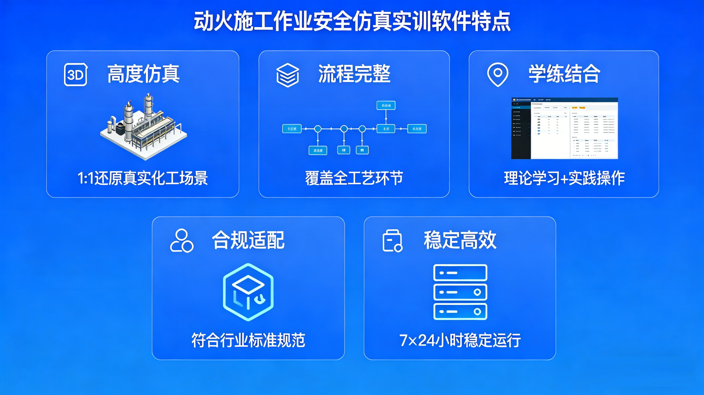 化工虛擬仿真、動火施工作業安全仿真實訓軟件