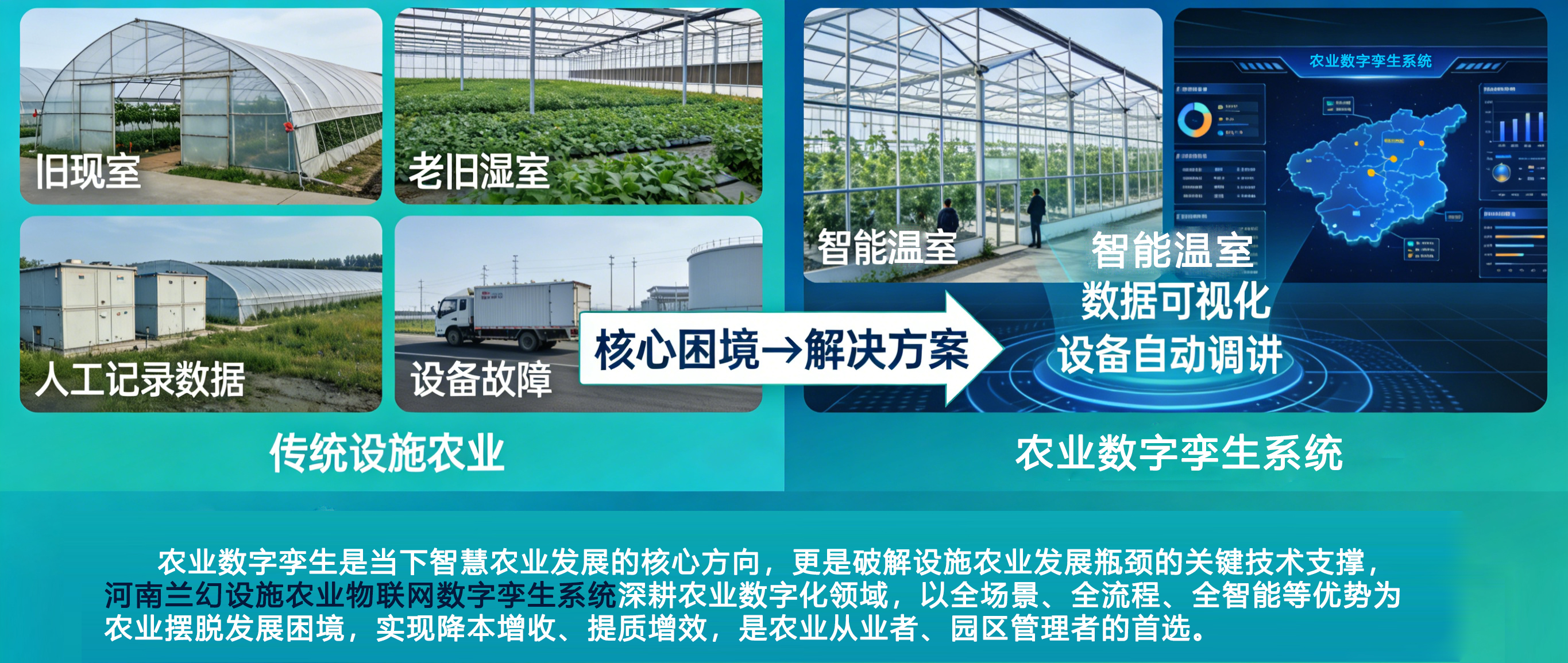 農業數字孿生、設施農業物聯網數字孿生系統