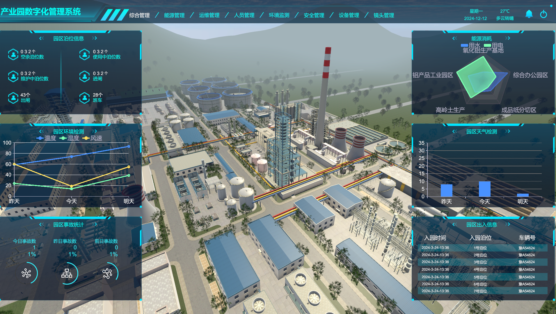 工業數字孿生、產業園數字孿生管理系統