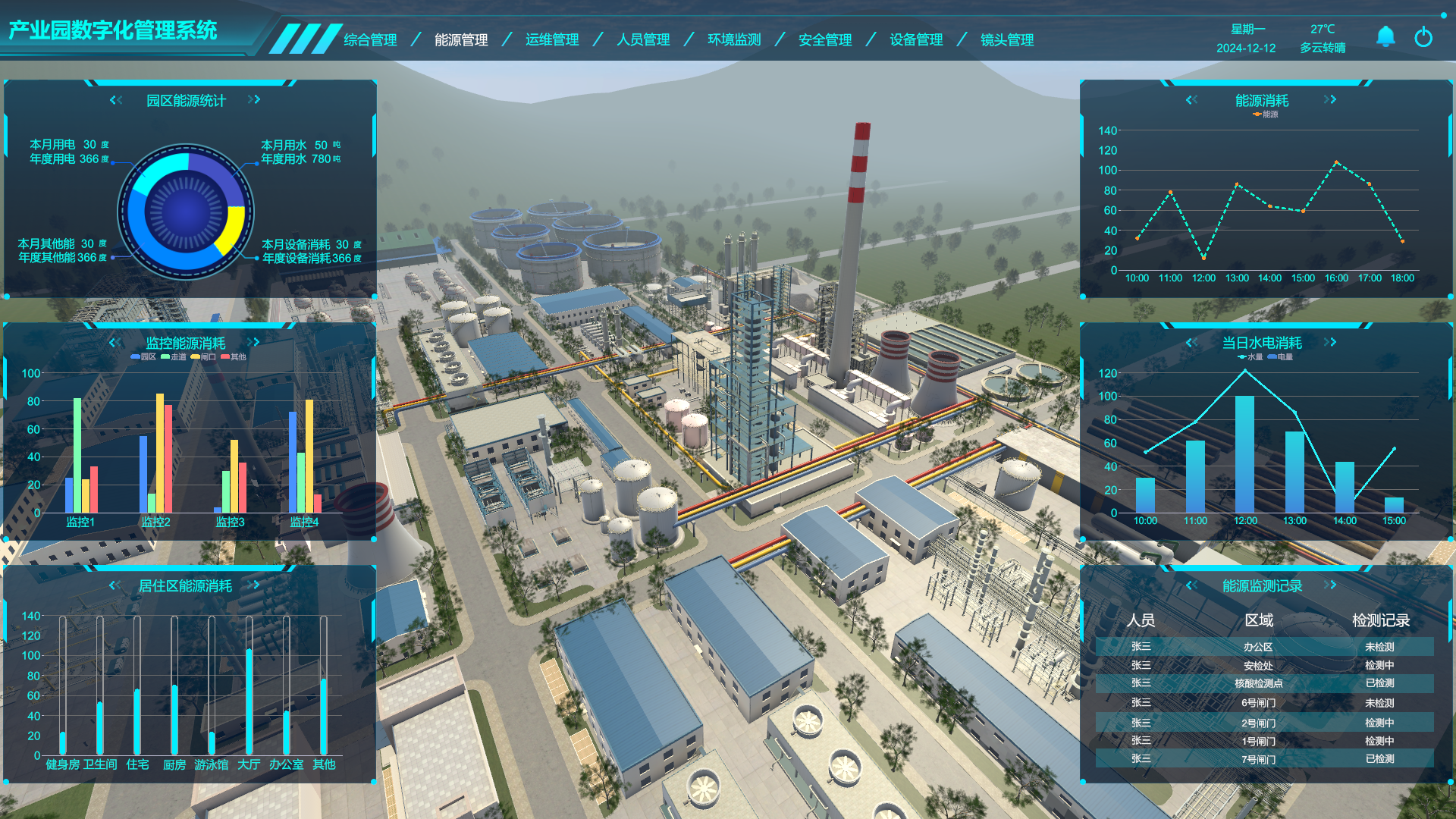 工業數字孿生、產業園數字孿生管理系統