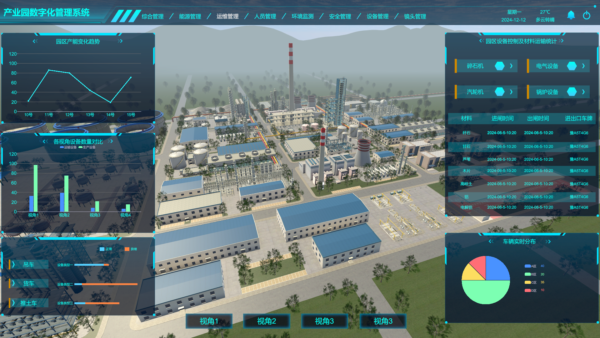 工業數字孿生、產業園數字孿生管理系統