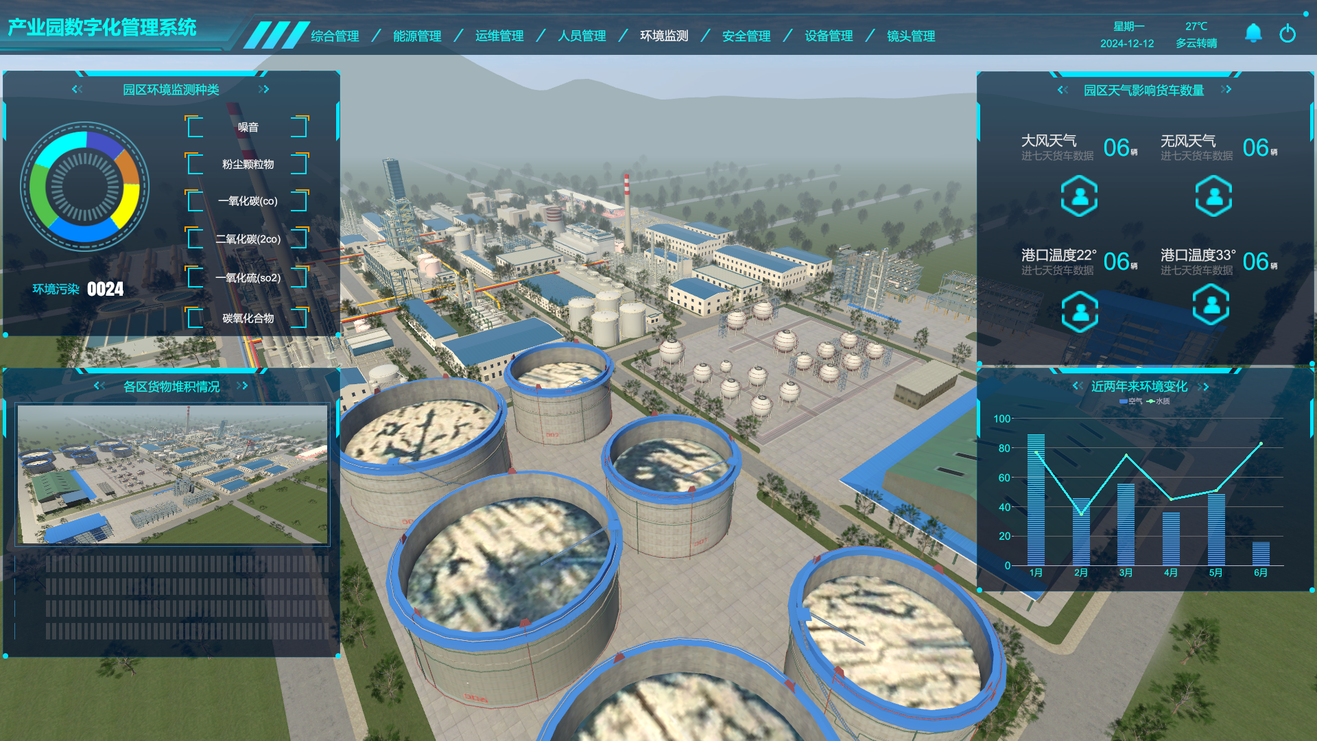工業數字孿生、產業園數字孿生管理系統