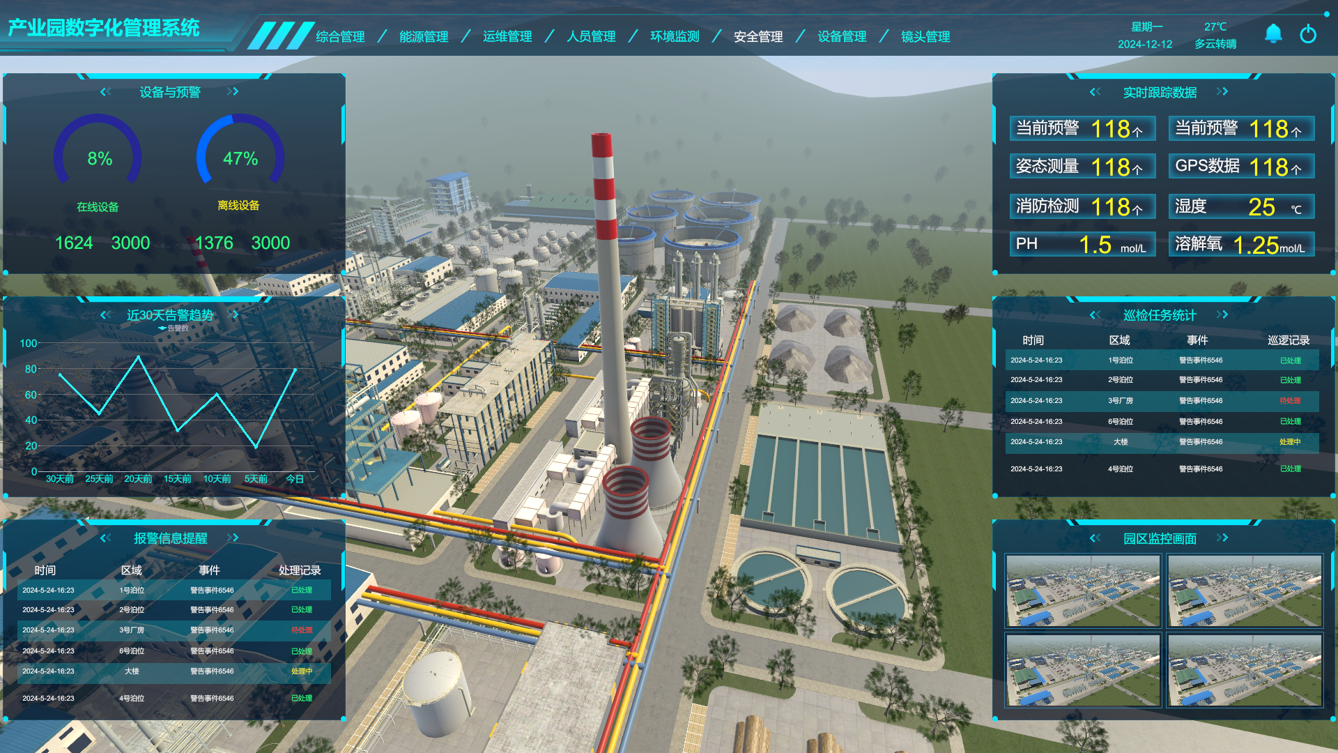 工業數字孿生、產業園數字孿生管理系統