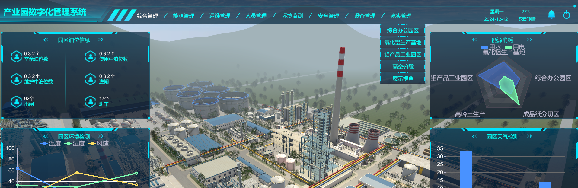 工業數字孿生、產業園數字孿生管理系統