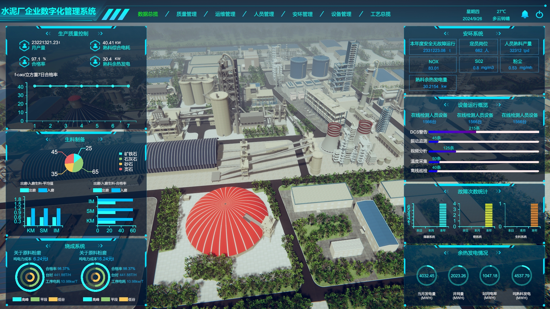 工業數字孿生、水泥廠企業數字孿生管理系統