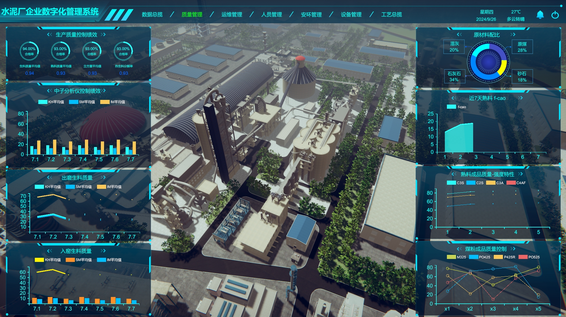 工業數字孿生、水泥廠企業數字孿生管理系統