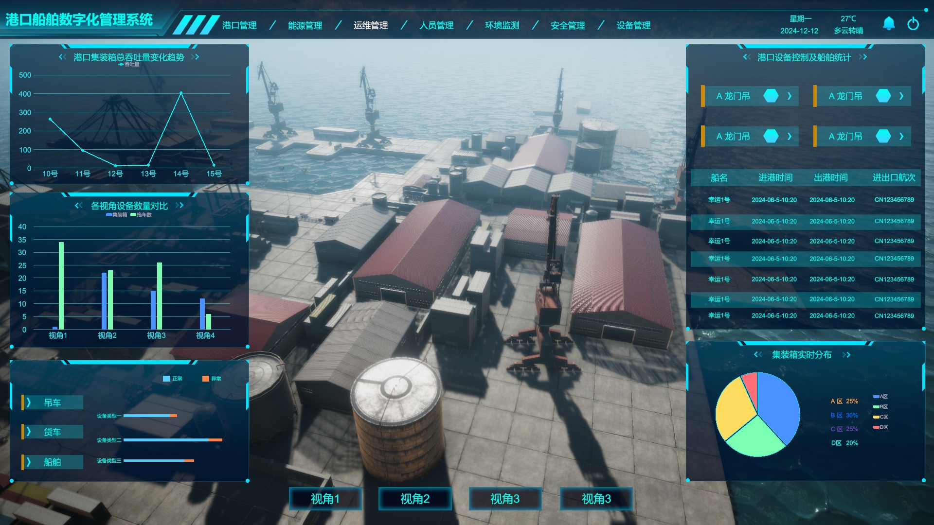 交通運輸行業數字孿生、港口船舶數字孿生管理系統