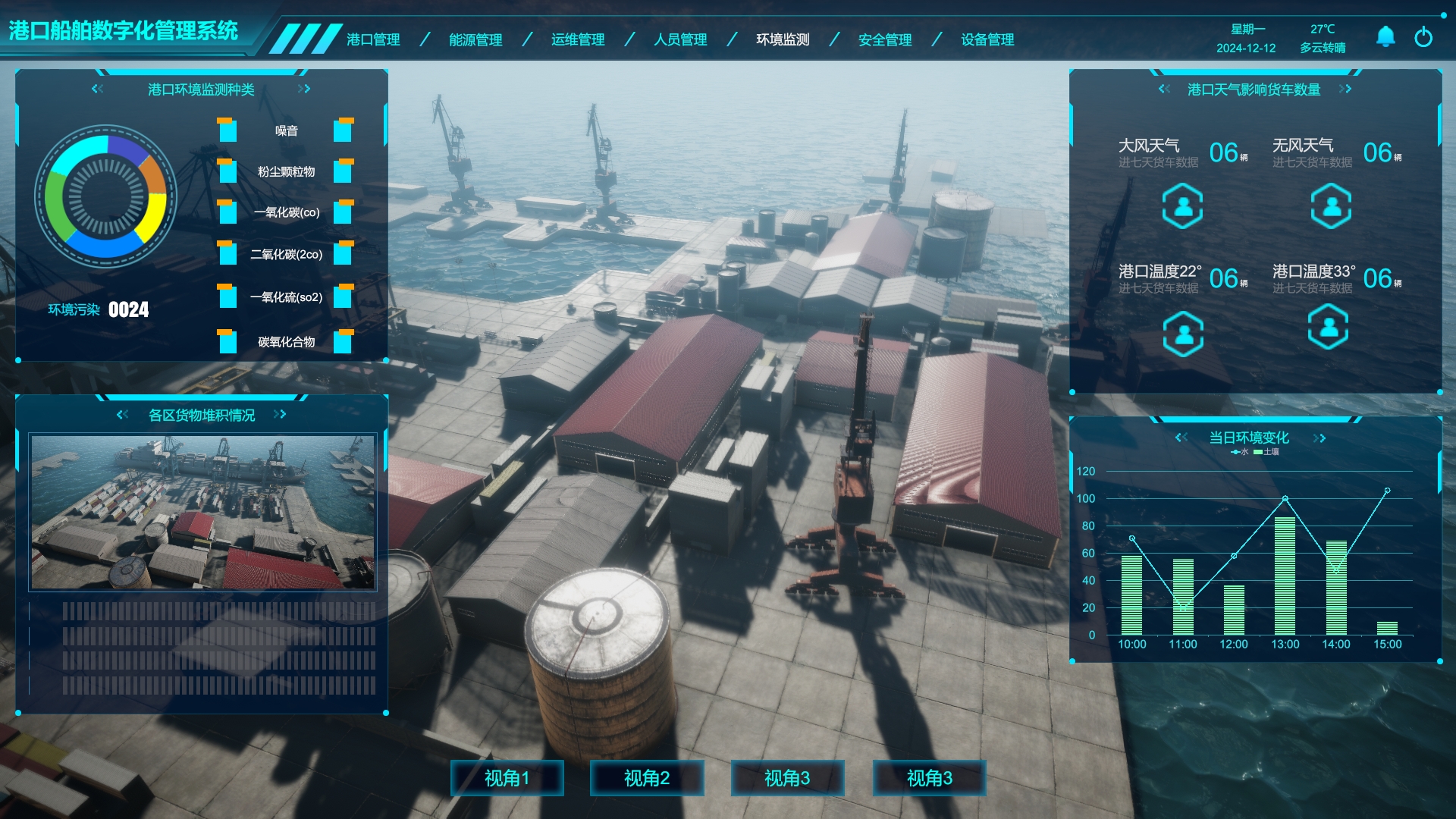 交通運輸行業數字孿生、港口船舶數字孿生管理系統