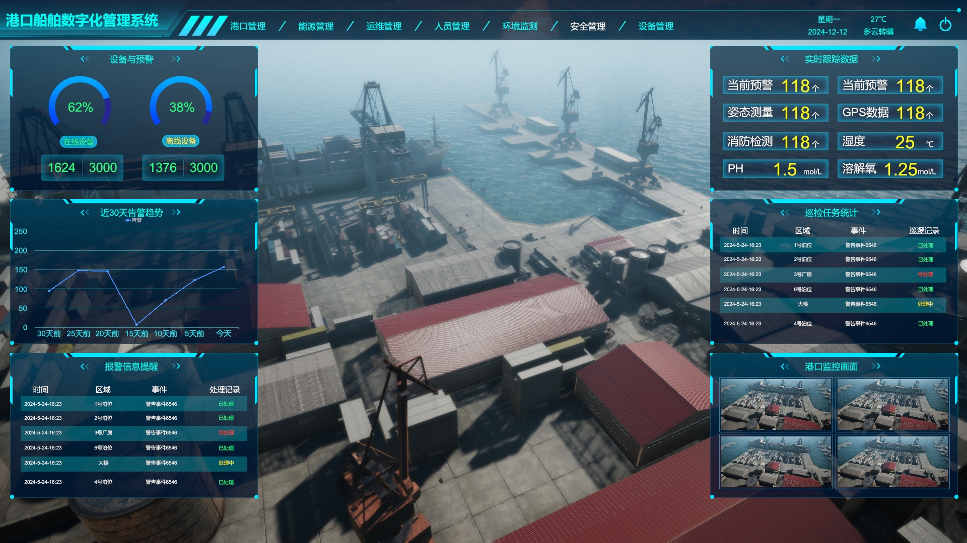 交通運輸行業數字孿生、港口船舶數字孿生管理系統