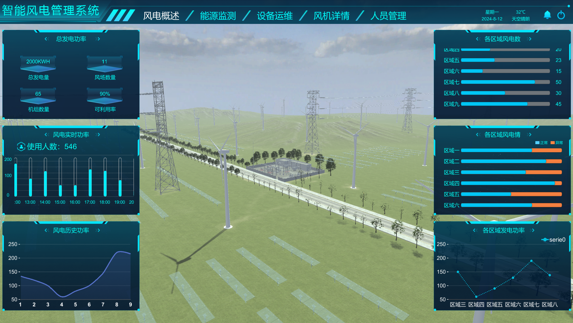 電力行業數字孿生、智能風電數字孿生管理系統