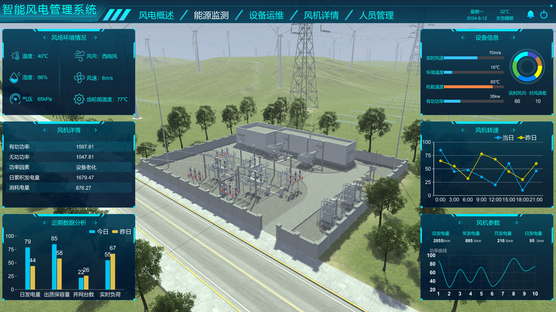電力行業數字孿生、智能風電數字孿生管理系統