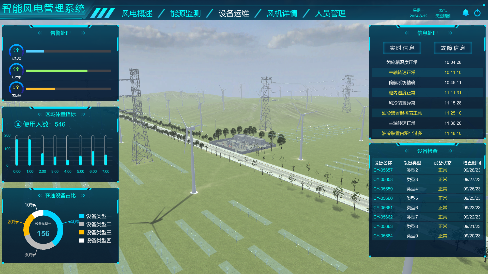 電力行業數字孿生、智能風電數字孿生管理系統