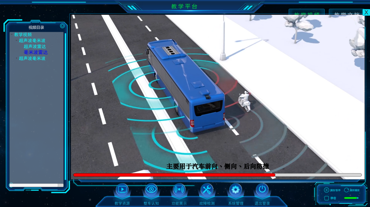 汽車數字孿生、無人駕駛公交數字孿生系統